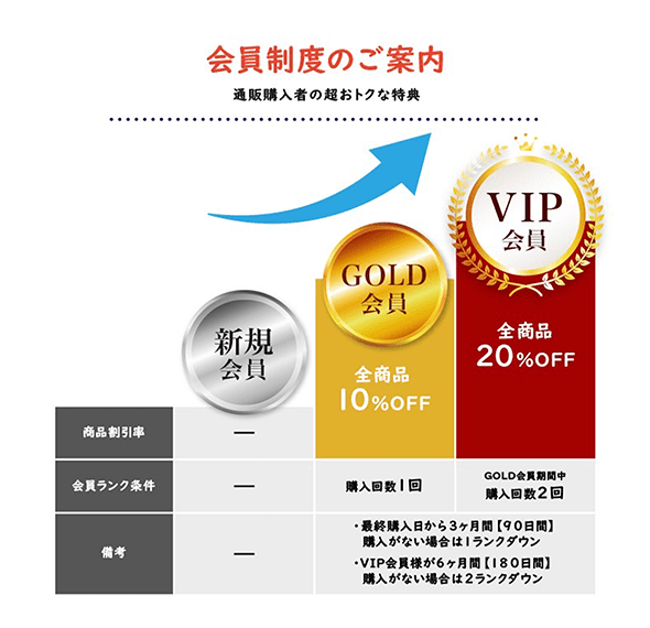 会員制度のご案内